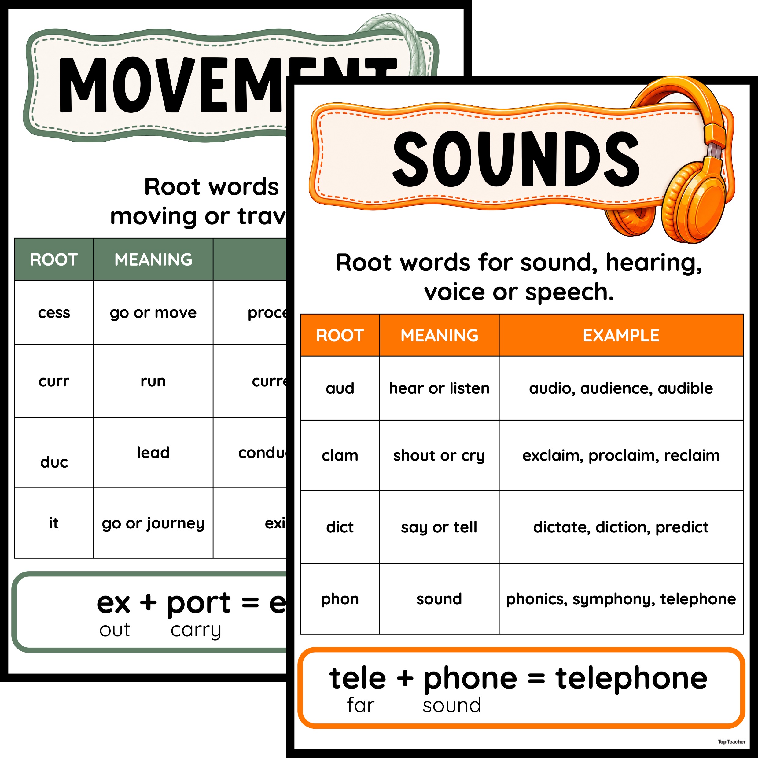 Greek and Latin Root Words Reference Posters - Top Teacher