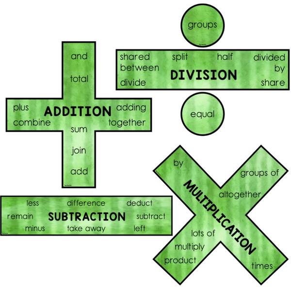 Maths Operations Symbols Display Soccer World Cup - Top Teacher