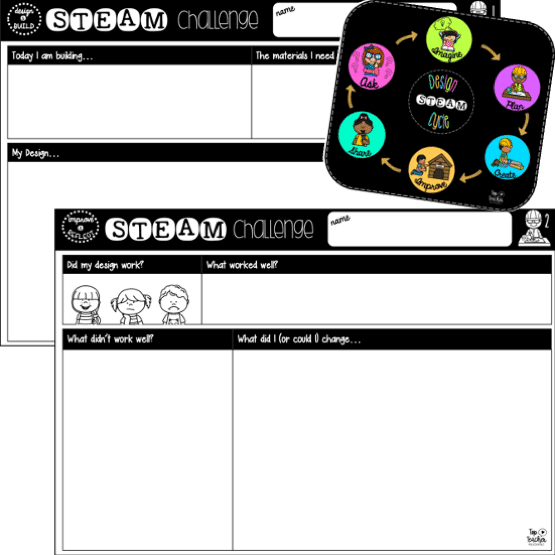 STEM & STEAM Design Cycle PACKAGE - Top Teacher