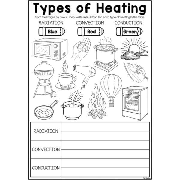 Heating: How It Melts Match It Up Cards - Top Teacher