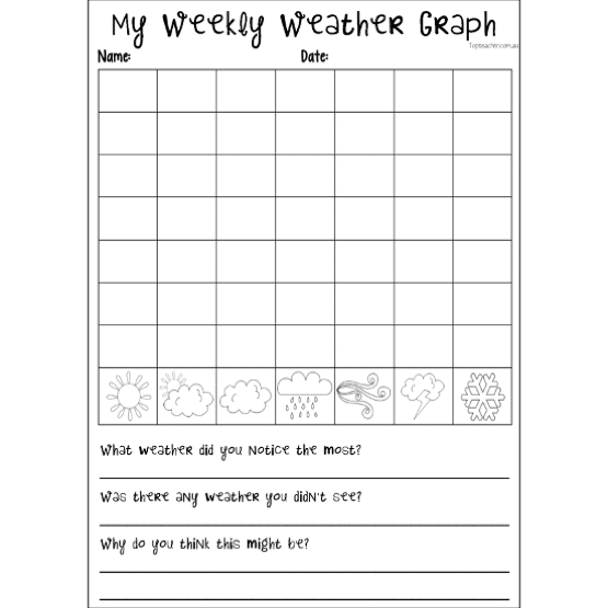 Weather KWL Charts - Top Teacher