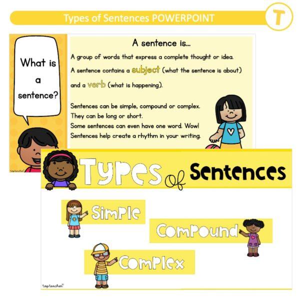 Types Of Sentences Poster For Kids