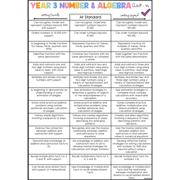 Number & Algebra Strand Assessment: Year 3 Semester 2 - Top Teacher