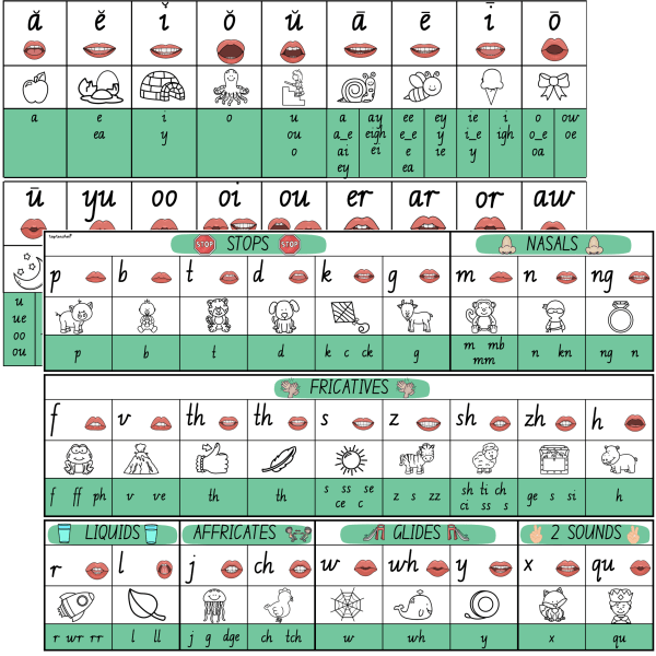 Sound Wall Desk Chart Rainbow - Top Teacher