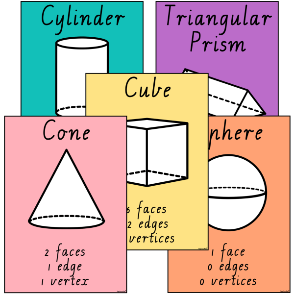 3D Object Property Posters Animalia - Top Teacher