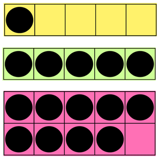 Subitising Cards: 5 & 10 Frames - Top Teacher