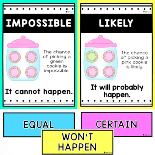 Chance & Probability Posters - Top Teacher