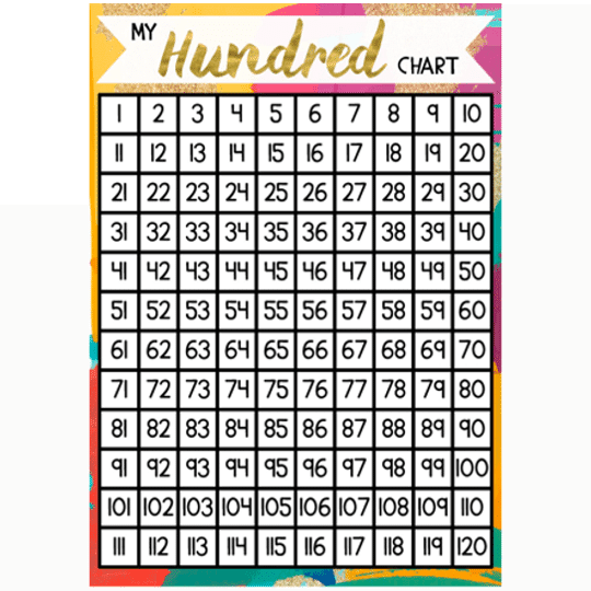 Hundreds Chart Numbers 1100 Counting Chart English Lessons For Kids