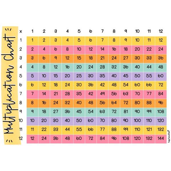 Times Tables Posters Good Vibes - Top Teacher