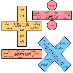 Maths Operations Posters Hero Kids - Top Teacher