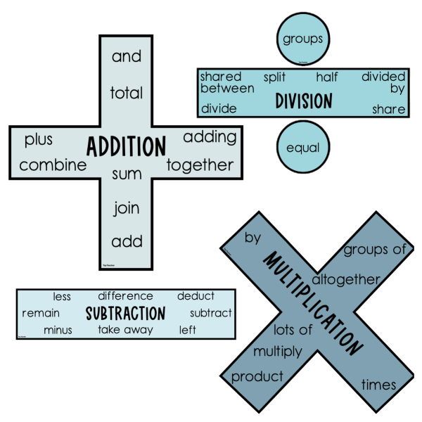 Maths Operations Symbols Display Ocean Wonderland - Top Teacher