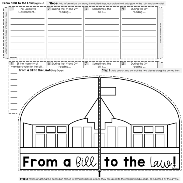 Australia’s System of Government Foldable - Top Teacher