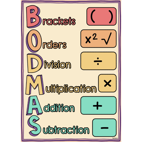 Order Of Operations Printable Poster
