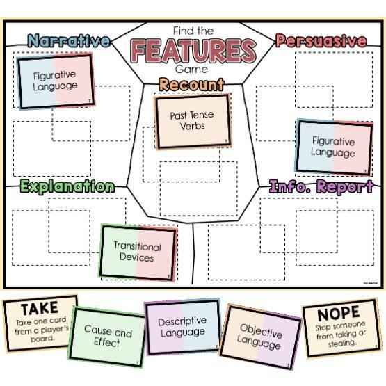 Who Am I? Language Features of Texts POWERPOINT - Top Teacher