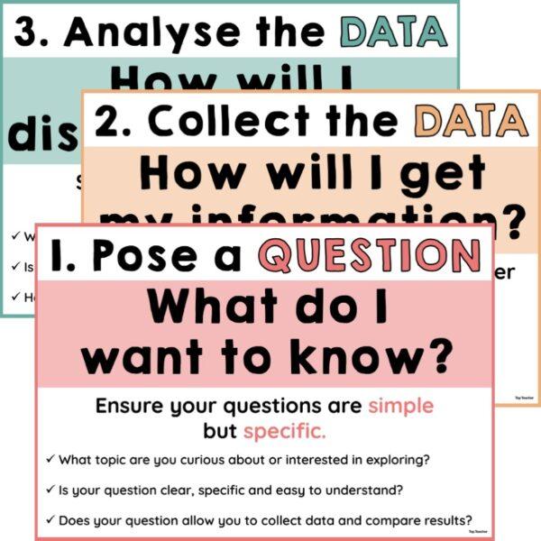 Steps of a Statistical Investigation Posters - Top Teacher