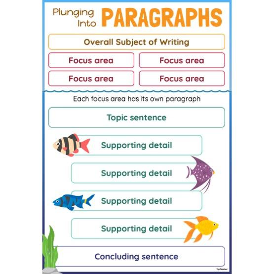 Plunging into Paragraphs Writing Prompt Worksheets - Top Teacher