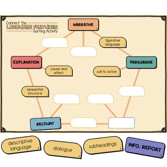 Connect the Language Features Sorting Activity - Top Teacher
