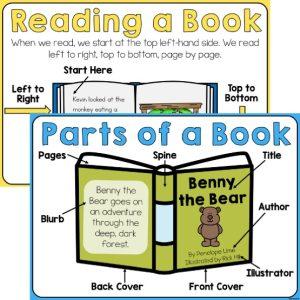 Identifying Parts of a Book Poster - Top Teacher