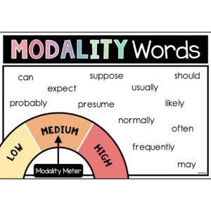 Modality Words: Verbs & Adverbs POWERPOINT - Top Teacher