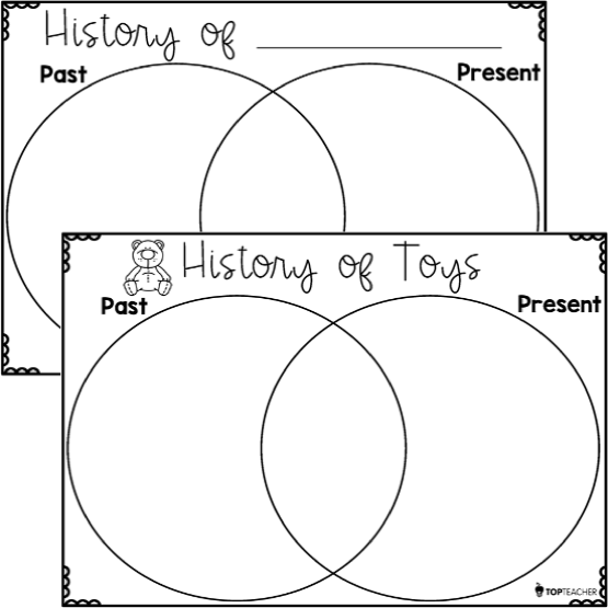 History Venn Diagrams - Top Teacher