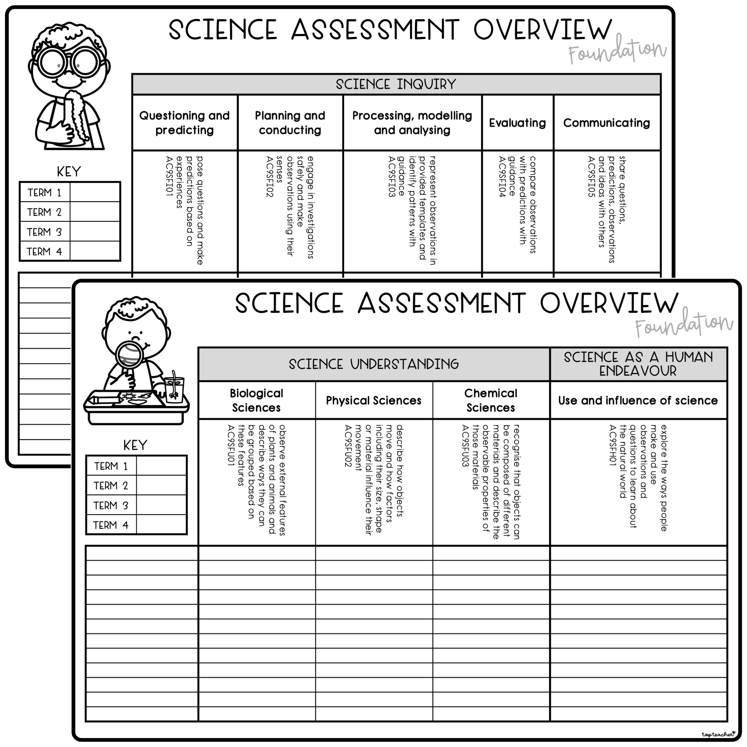 Science Assessment Overview Foundation - Top Teacher