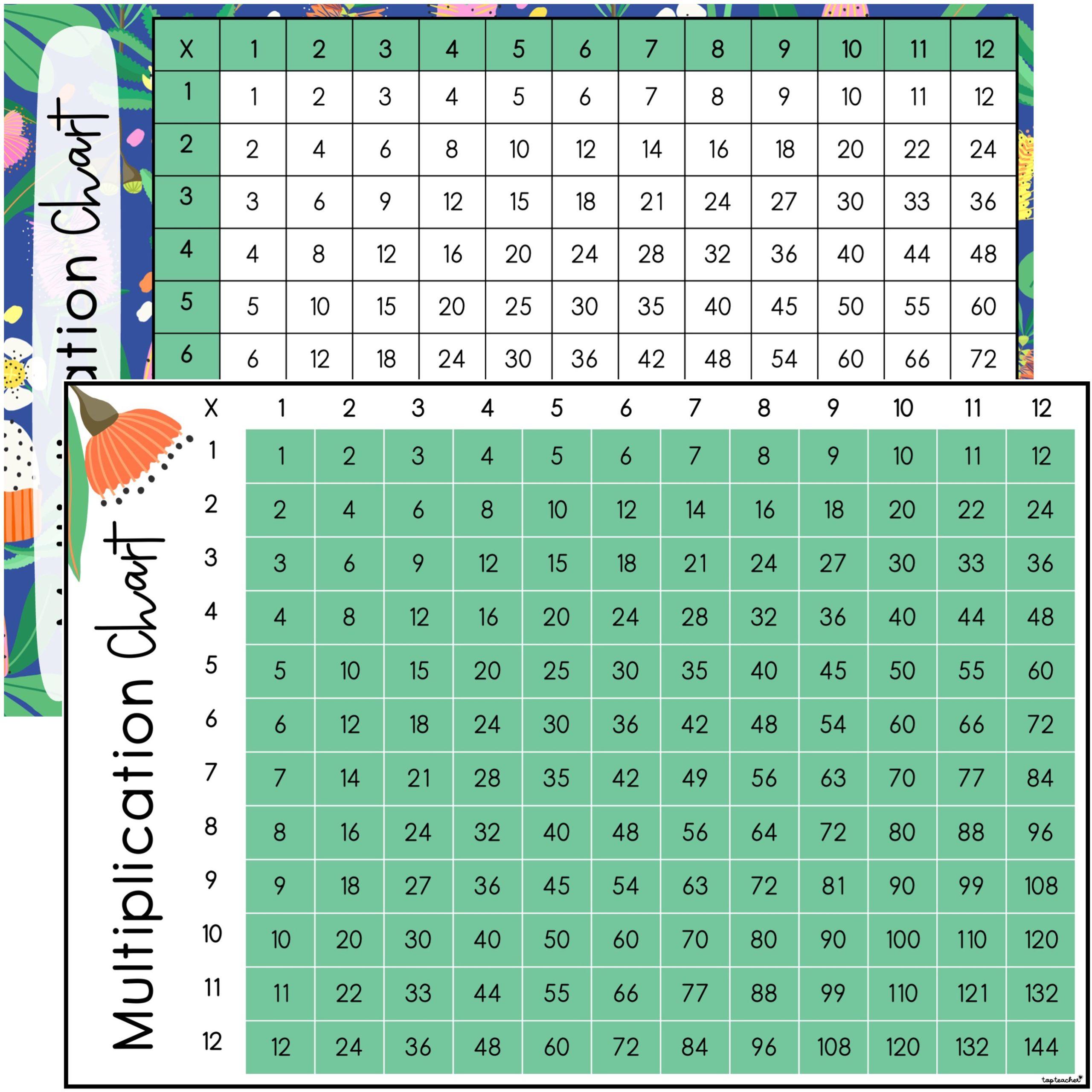 Cooking in the Kitchen: Sequencing Procedures POWERPOINT - Top Teacher