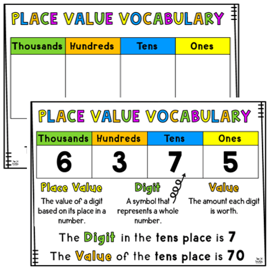 Place Value Vocabulary 4th Grade Math By Driven By Purpose Tpt
