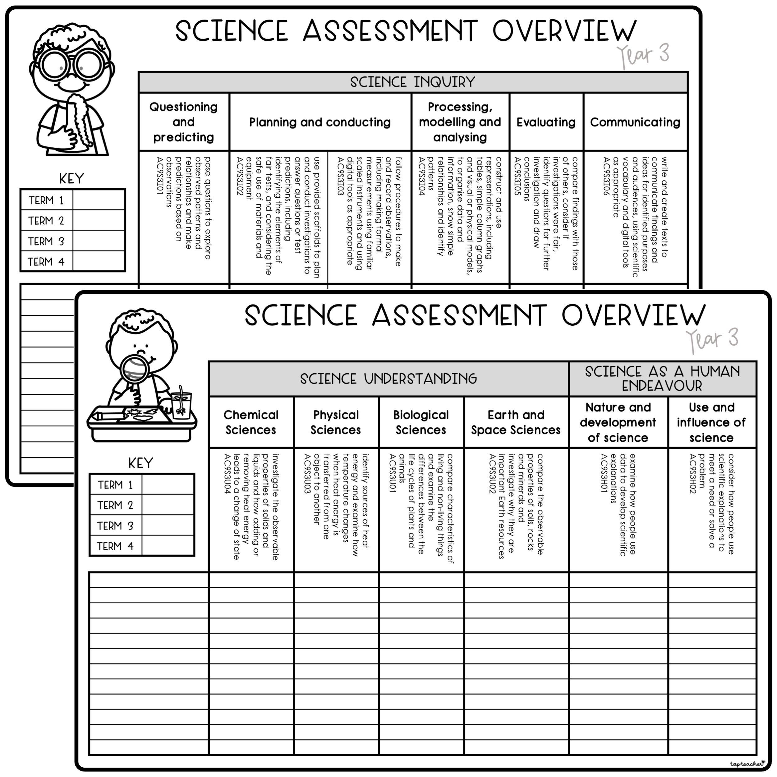 Science Assessment Overview Year 3 - Top Teacher
