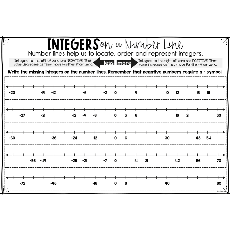 Integers on a Number Line - Top Teacher