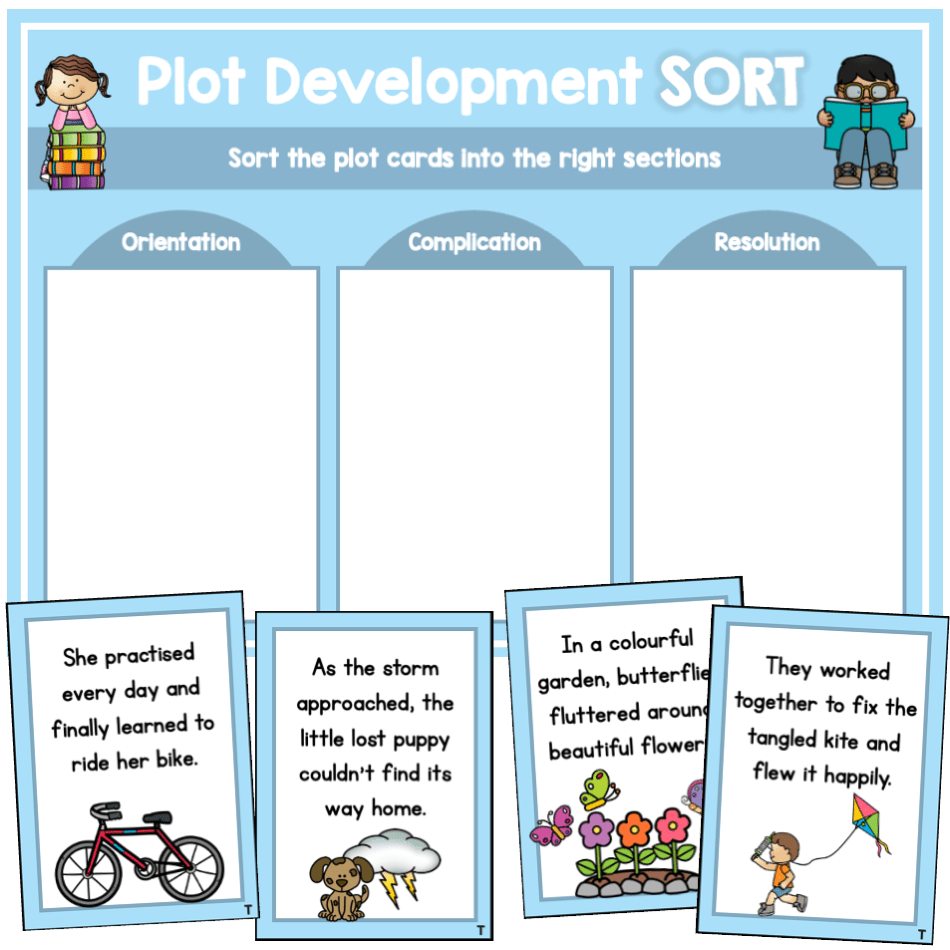 Plot Development Sort - Top Teacher
