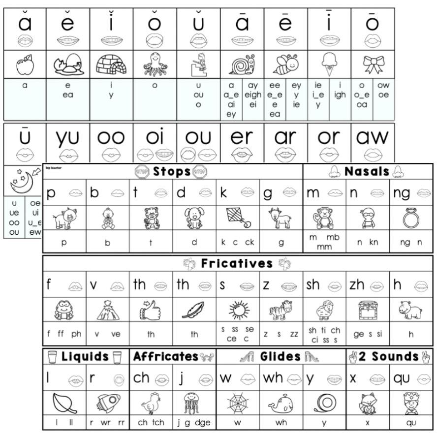 Sound Wall Desk Chart B&W - Top Teacher