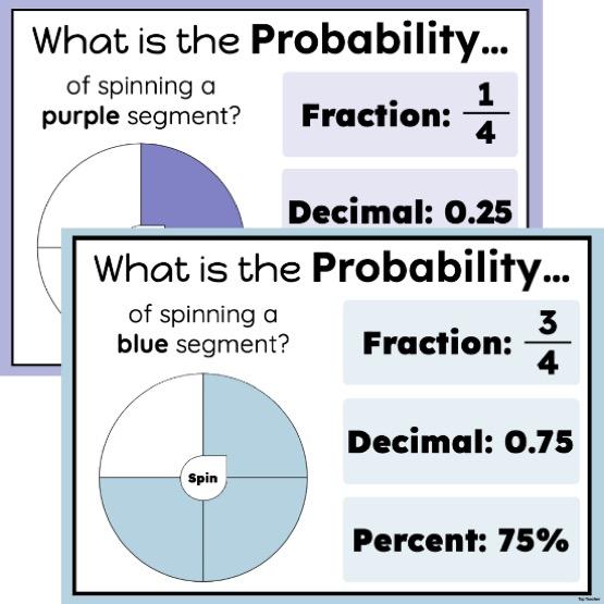 What is the Probability? Posters - Top Teacher